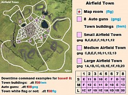 Town - Standard Airfields
