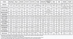 Vehicle Data - Speed, Reload Rate, Turn Radius, etc.