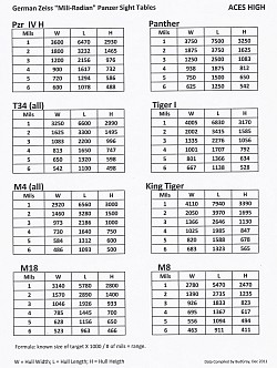 Panzer Optics Ranging