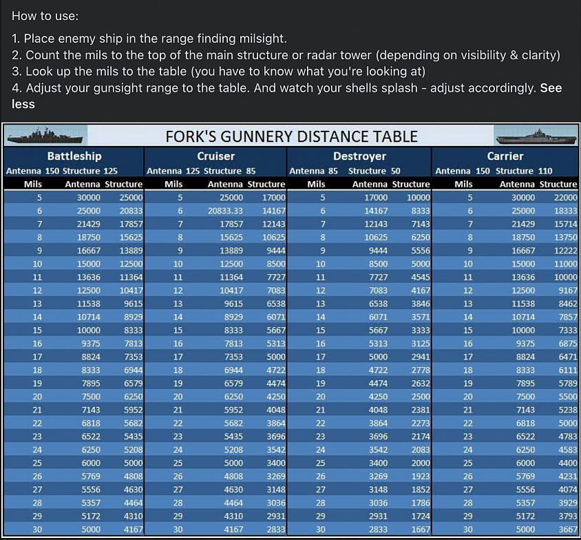 Ship Gunnery Distance Table