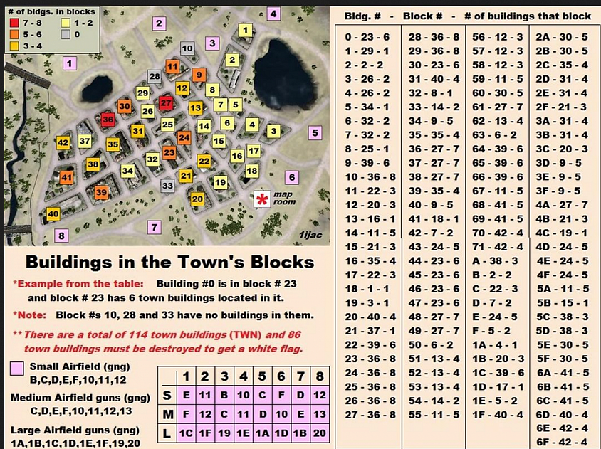 Town - Bldg Density per Block (Red = highest)