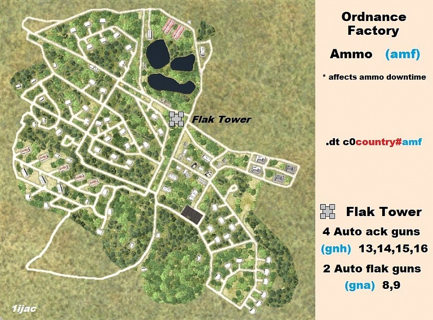Strat Factory - Ammo/Ordnancy